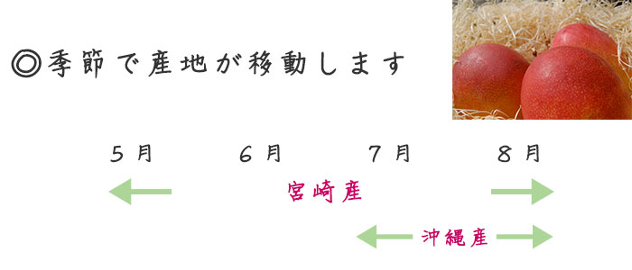 季節で産地が移動