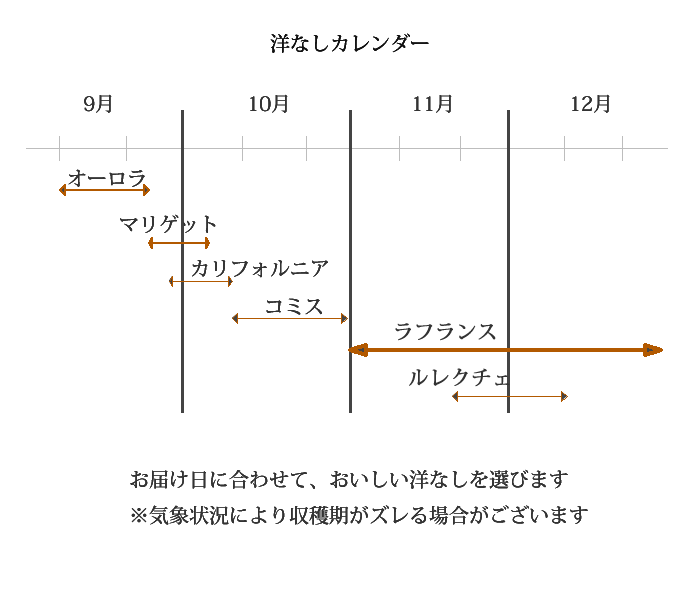 洋なしカレンダー