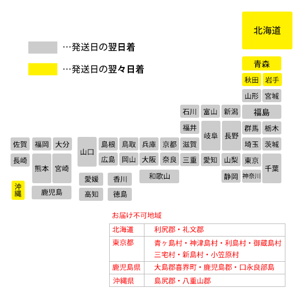 発送日数の目安